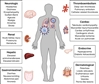 ویروس COVID 19 چه تغییرات پاتولوژیکی در اندام های بدن ایجاد می کند؟ 